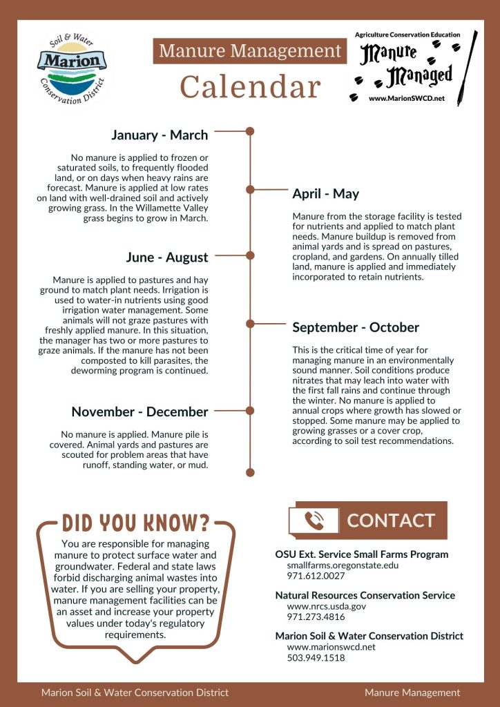 An annual calendar for manure management. Linked to pdf version.