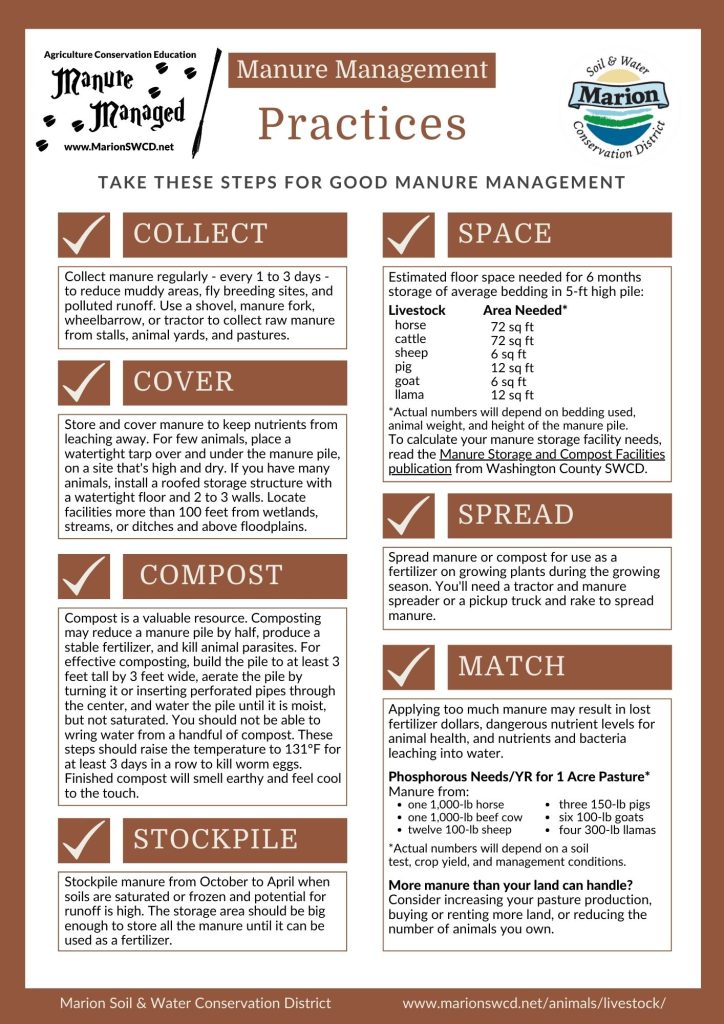 Recommended manure management practices. Linked to pdf version.