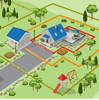 Firewise map showing defensible space zones around house.